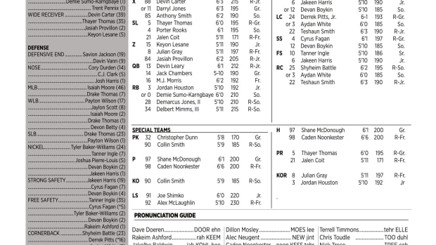 depth chart-1